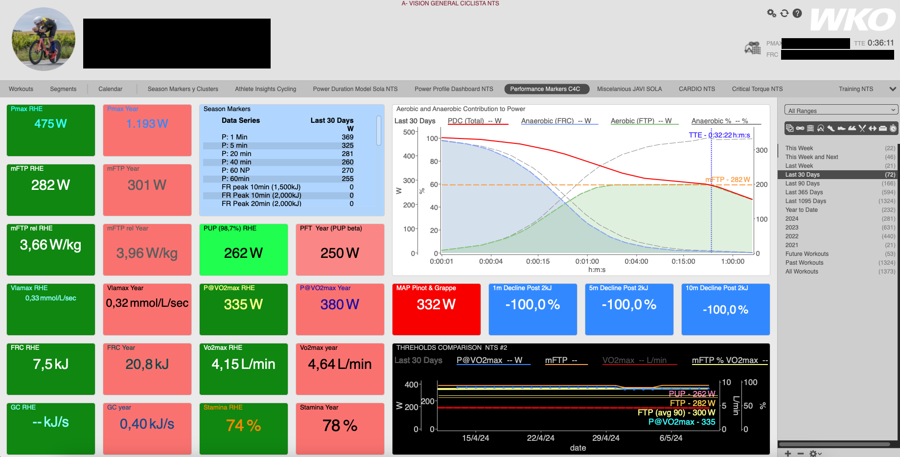 WKO5 trainingpeaks